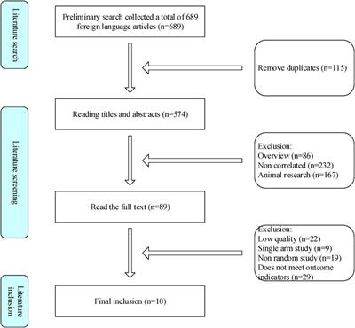 Efficacy and inflammatory levels (IL-6, IL-10) of adjuvant application of vitamin-A in the treatment of pediatric Mycoplasma pneumoniae pneumonia: a systematic review and meta-analysis